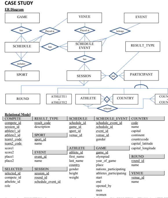 ER Diagram