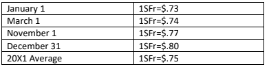 Exchange rates